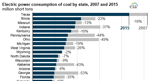 coal-decline-by-state