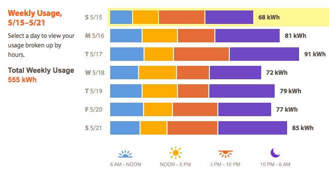 electricity-usage-history4