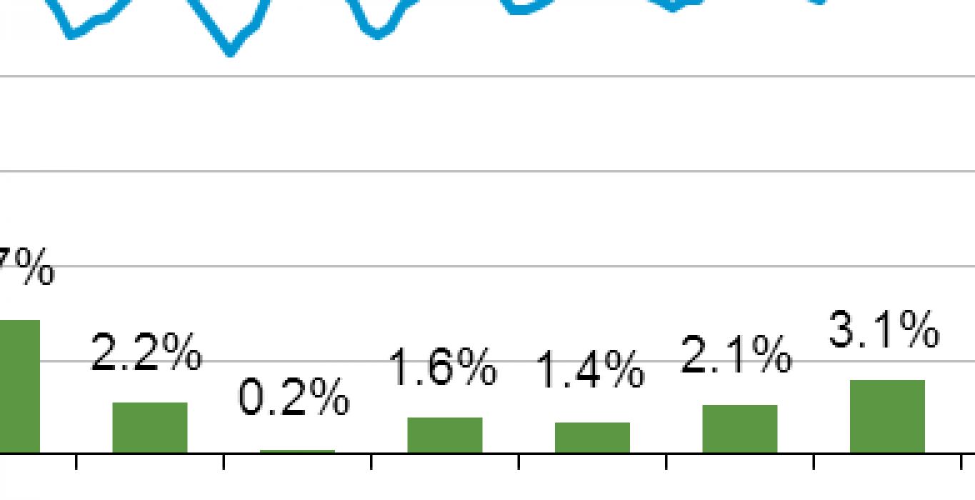 Electricity in Round Rock
