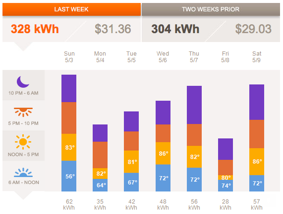 energy-advisor