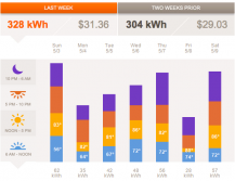 Lower Your Electricity Bill With This Tool